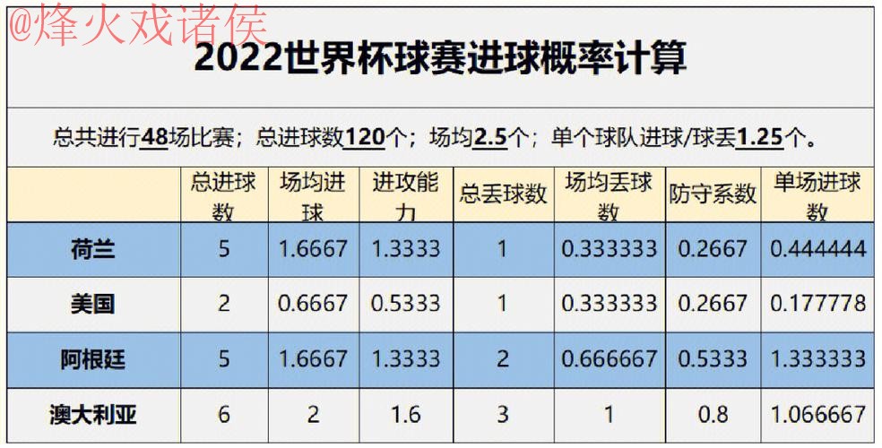 2022世界杯预测：热门推荐分析与走势