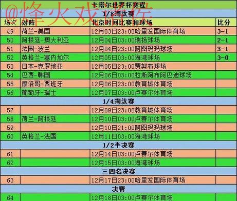 世界杯比分最佳记录解析